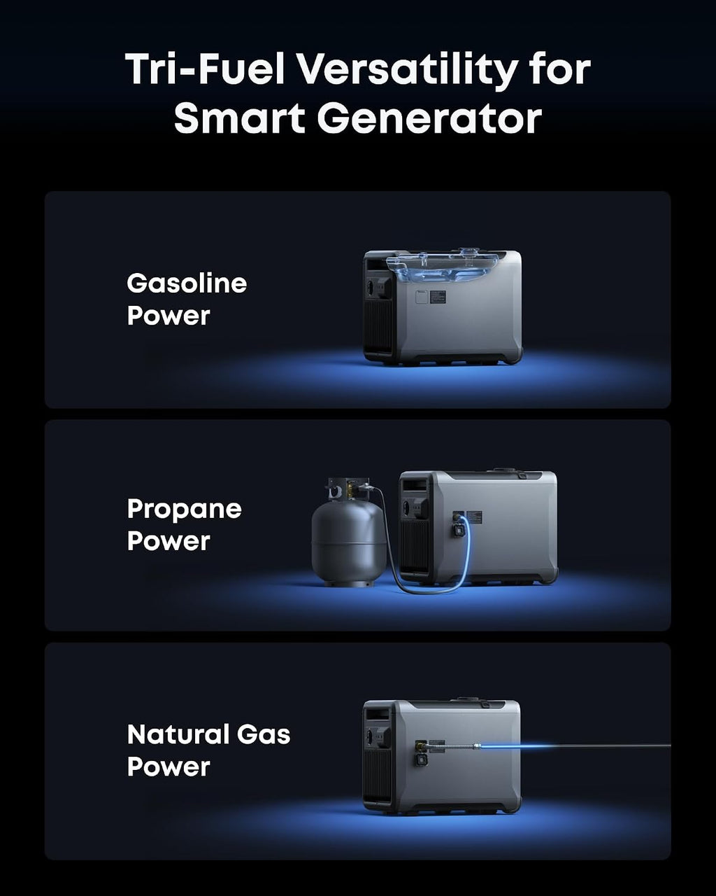 Anker SOLIX Smart Generator 5500, Tri-Fuel, DC Range Extended for E10, 5x Fuel Efficiency, Auto Start-Stop, Maintenance Alerts, Up to 12-Month 0% APR