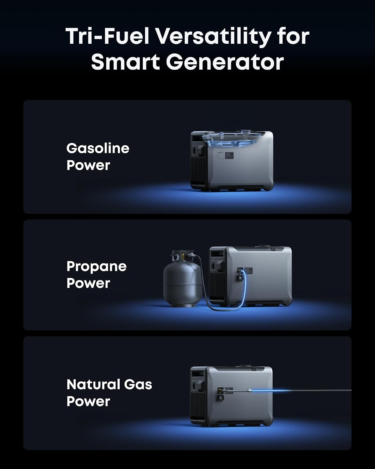 Anker SOLIX Smart Generator 5500, Tri-Fuel, DC Range Extended for E10, 5x Fuel Efficiency, Auto Start-Stop, Maintenance Alerts, Up to 12-Month 0% APR