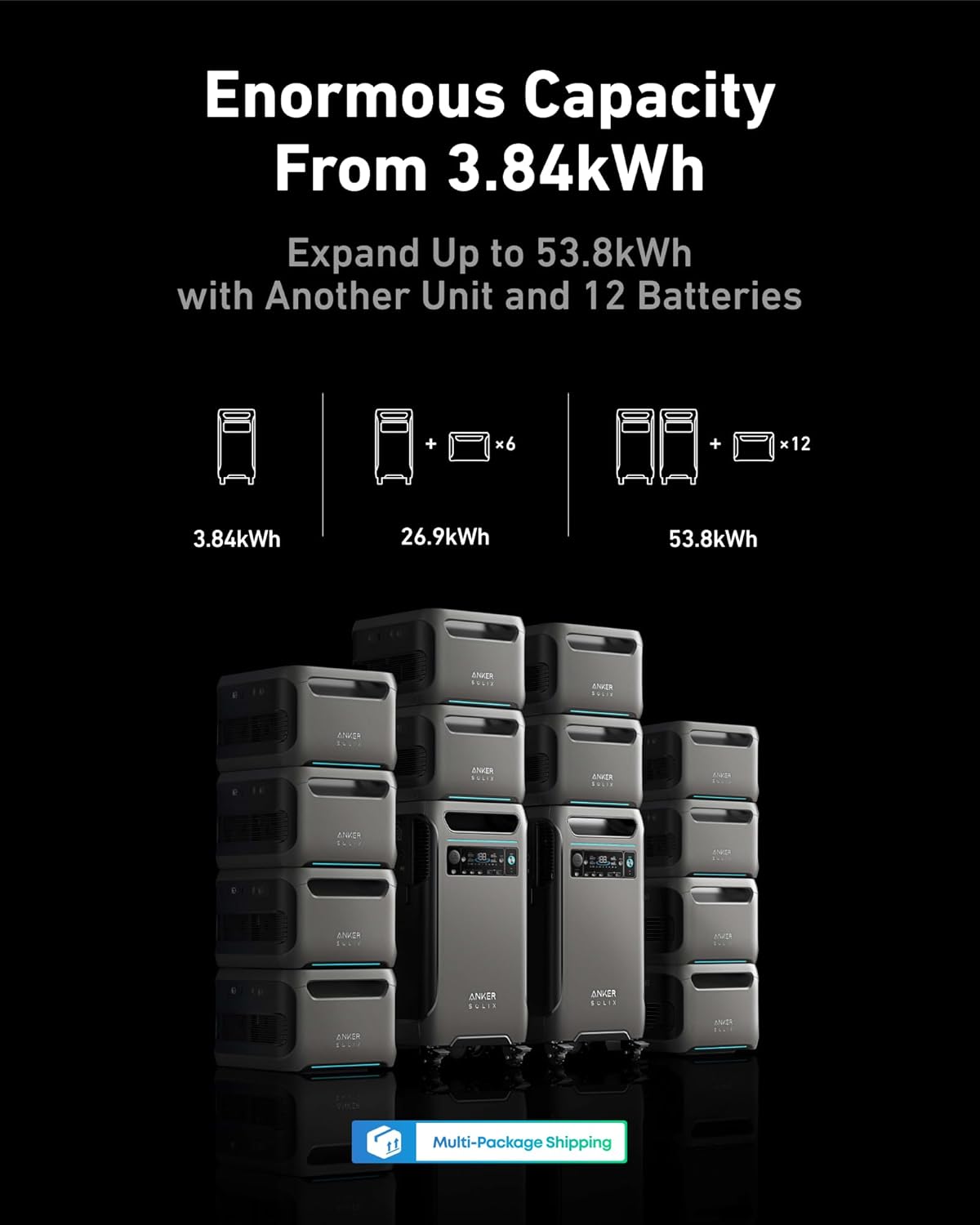 Anker SOLIX F3800 Portable Power Station and BP3800 Expansion Battery with 400W Solar Panel, 7.68kWh LiFePO4 Batteries, 6000W AC Output, Solar Generator for Home Backup, RVs, Emergencies&Power Outages