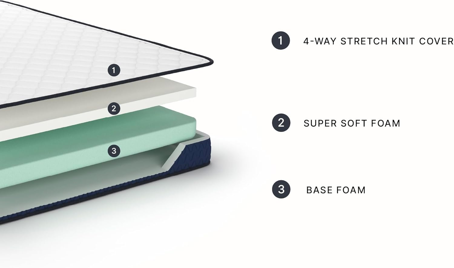 Signature Design by Ashley Full Size Firm 6 Inch Memory Foam Mattress, Super Soft Foam with Breathable Quilted Cover, Fiberglass-Free, Mattress' A Box, Adjustable Base Compatible, Limited Warranty