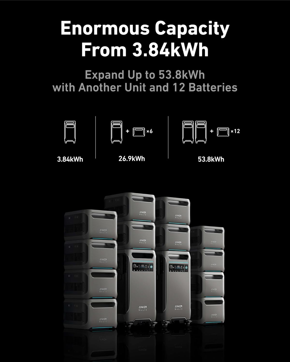 Anker SOLIX BP3800 Expansion Battery, 3840Wh LiFePO4 Battery with 10-Year Lifespan, for SOLIX F3800 Series, for Home Use, RV, and Emergencies