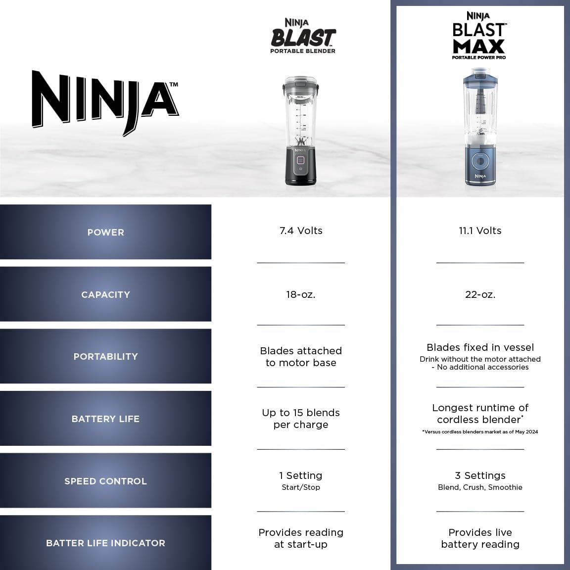 Ninja Blast Max, Portable Blender + Twist & Go, Personal Smoothie, Blend, Ice Crush, 3 Programs, Cordless, 22 oz removable Vessel, Dishwasher Safe, Leakproof, Lavender, BC251LD