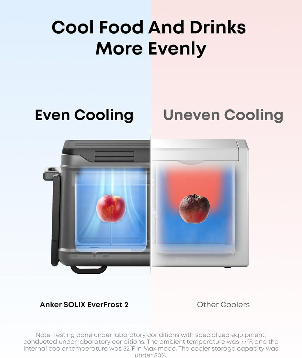 Anker SOLIX EverFrost 2 40L Cooler, 61 qt Car Refrigerator, Electric Cooler with 288Wh Battery, Powered by AC/DC or Solar,for Outdoor Camping, Travel, and Fishing, Fits in Trucks