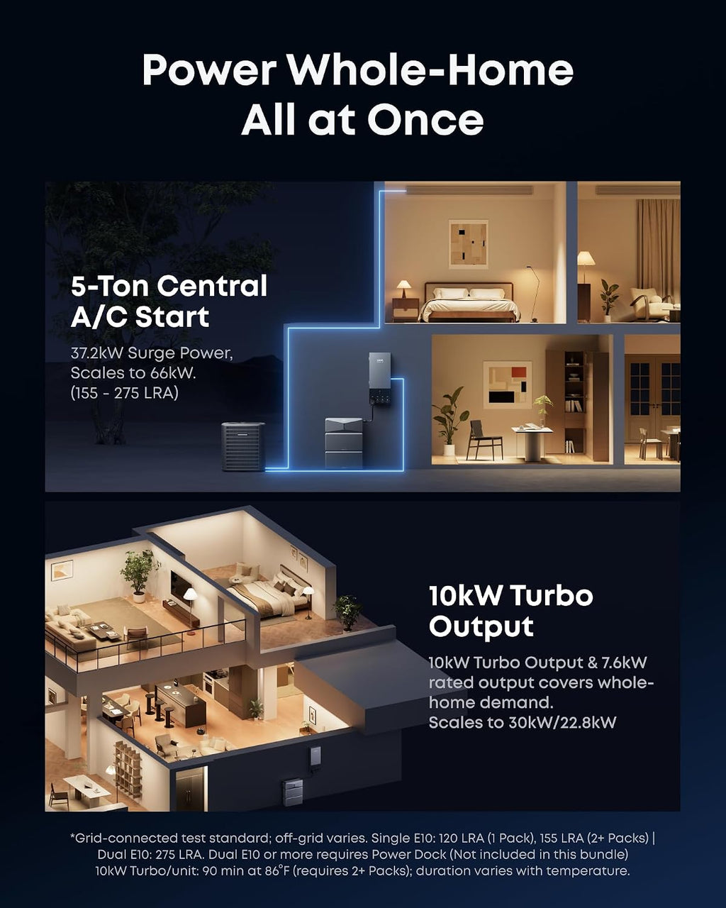 Anker SOLIX E10, Smart Inlet Box and Extra Battery, 12kWh Expandable to 90kWh, 10kW Turbo Output, Manual Backup, Reduce Bills, NEMA 4 & 3R, Up to 12-Month 0% APR