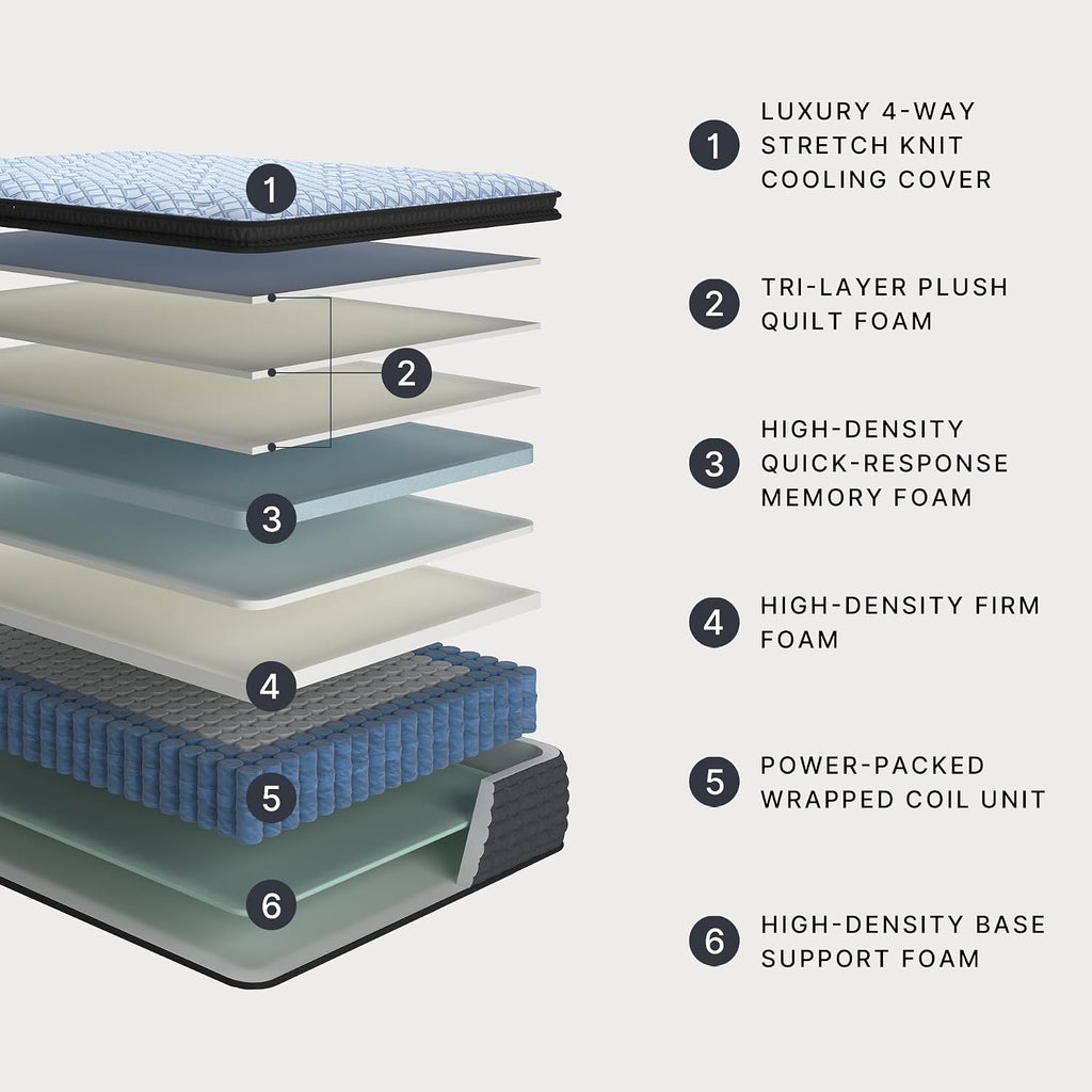 Signature Design by Ashley Destin Cove PT Extra Plush 16 Inch Mattress with Low Motion Transfer and Temperature Regulating, Mattress in a Box, Queen