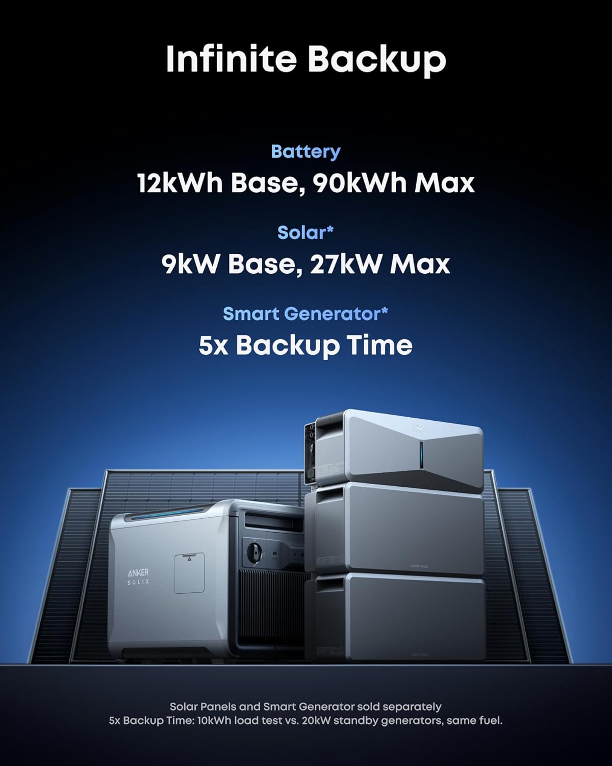 Anker SOLIX E10, Power Dock and Extra Battery, 12kWh Expandable to 90kWh, 10kW Turbo Output, 200A Whole-Home Automatic Backup, Reduce Bills, NEMA 4 & 3R, Up to 12-Month 0% APR
