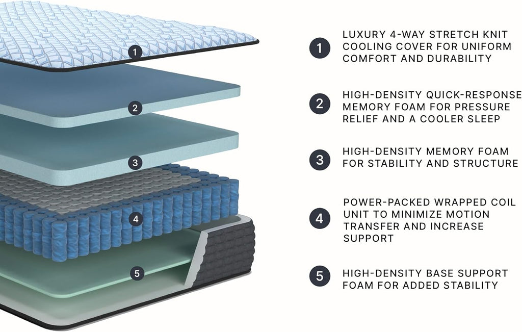 Signature Design by Ashley Destin Cove Firm Extra Firm 14 Inch Mattress with Low Motion Transfer and Temperature Regulating, Mattress in a Box, Queen