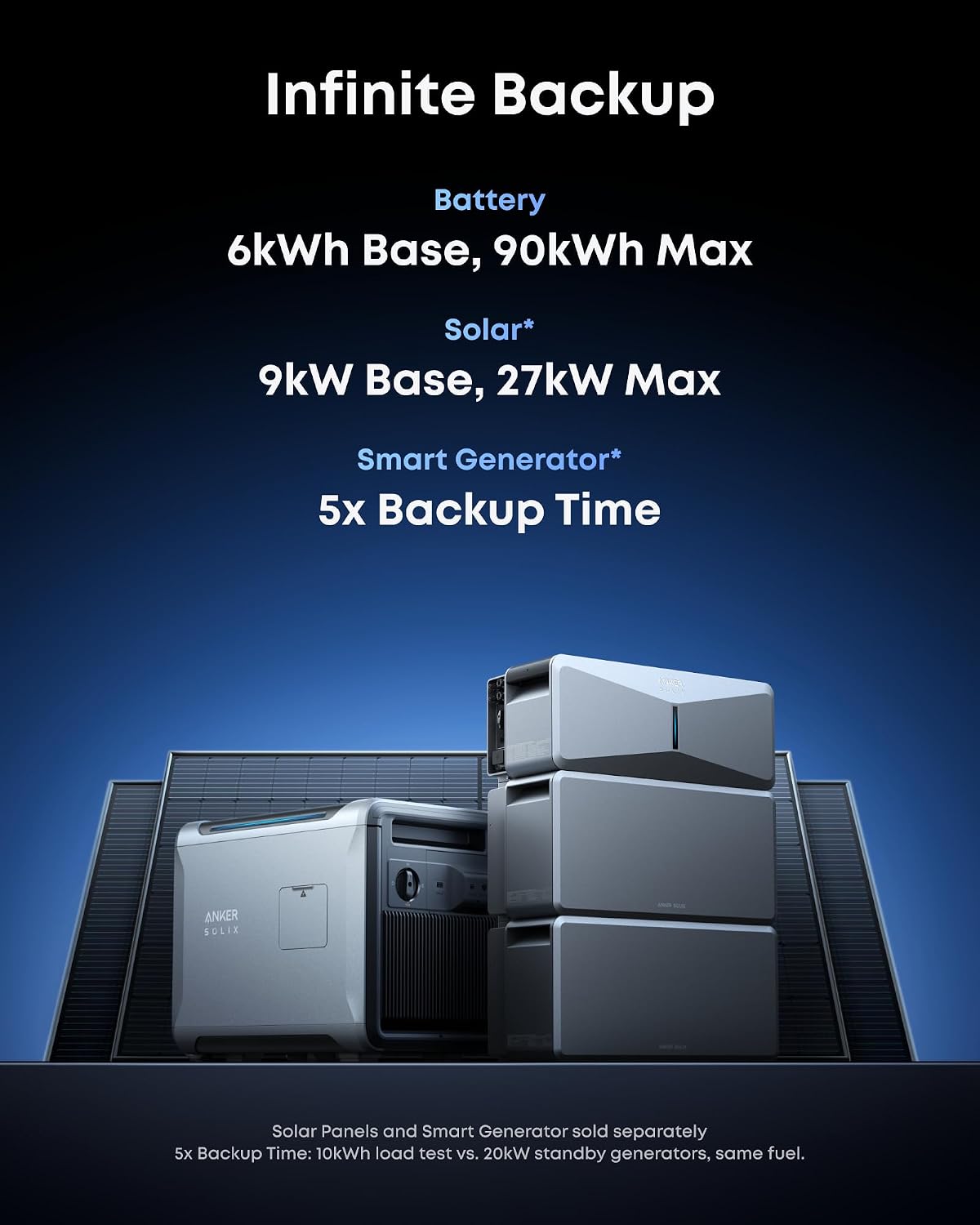 Anker SOLIX E10, 6kWh Battery Expandable to 90kWh, 9kW Solar Input, 7.6kW Rated Output, Generator-Ready, NEMA 4, -4°F to 131°F, Up to 12-Month 0% APR