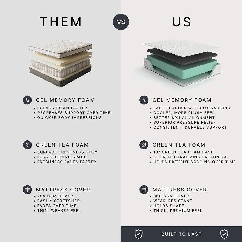 Signature Design by Ashley Chime Memory Foam 12" California King Mattress with Thick Memory and Support Foam for Pressure Relief, Fiberglass Free, Mattress In A Box