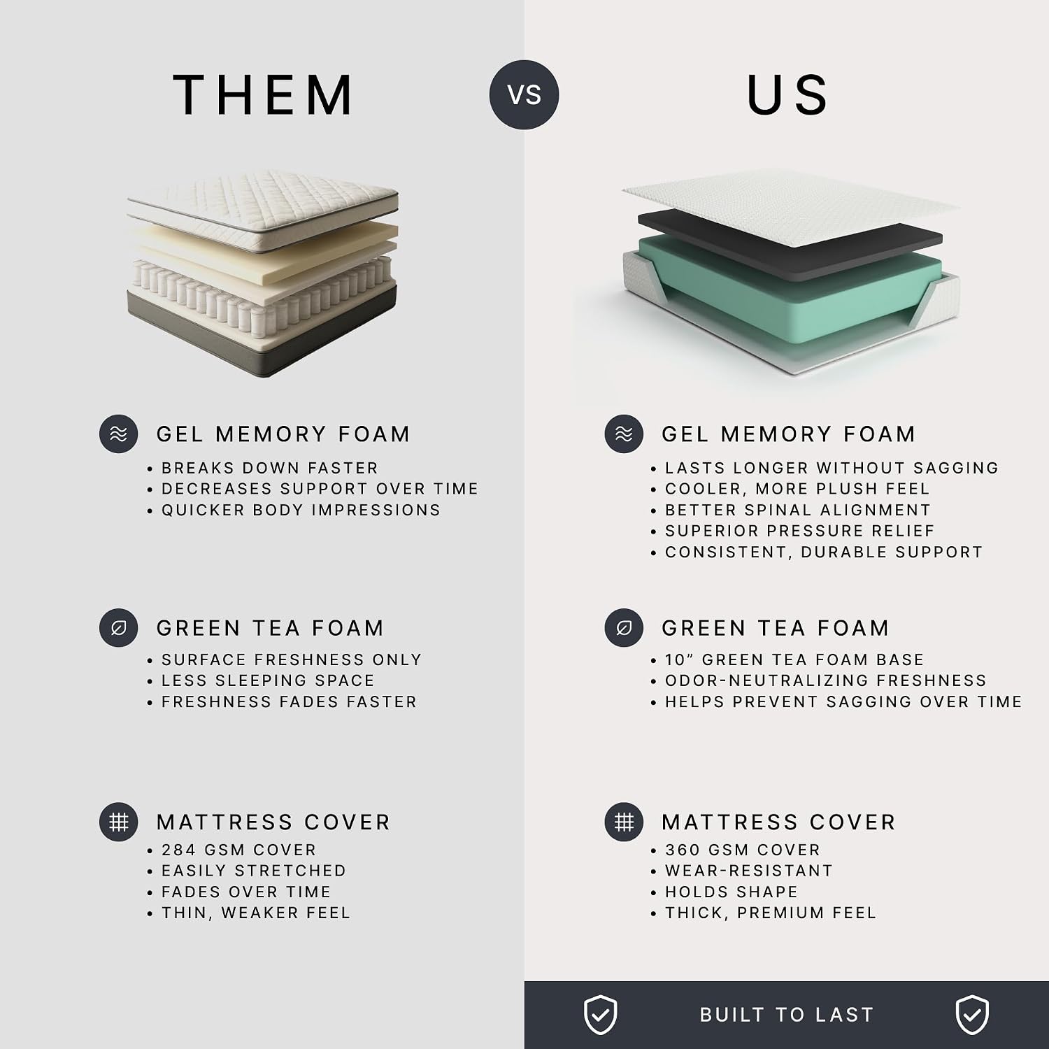 Signature Design by Ashley Chime Memory Foam 12" California King Mattress with Thick Memory and Support Foam for Pressure Relief, Fiberglass Free, Mattress In A Box