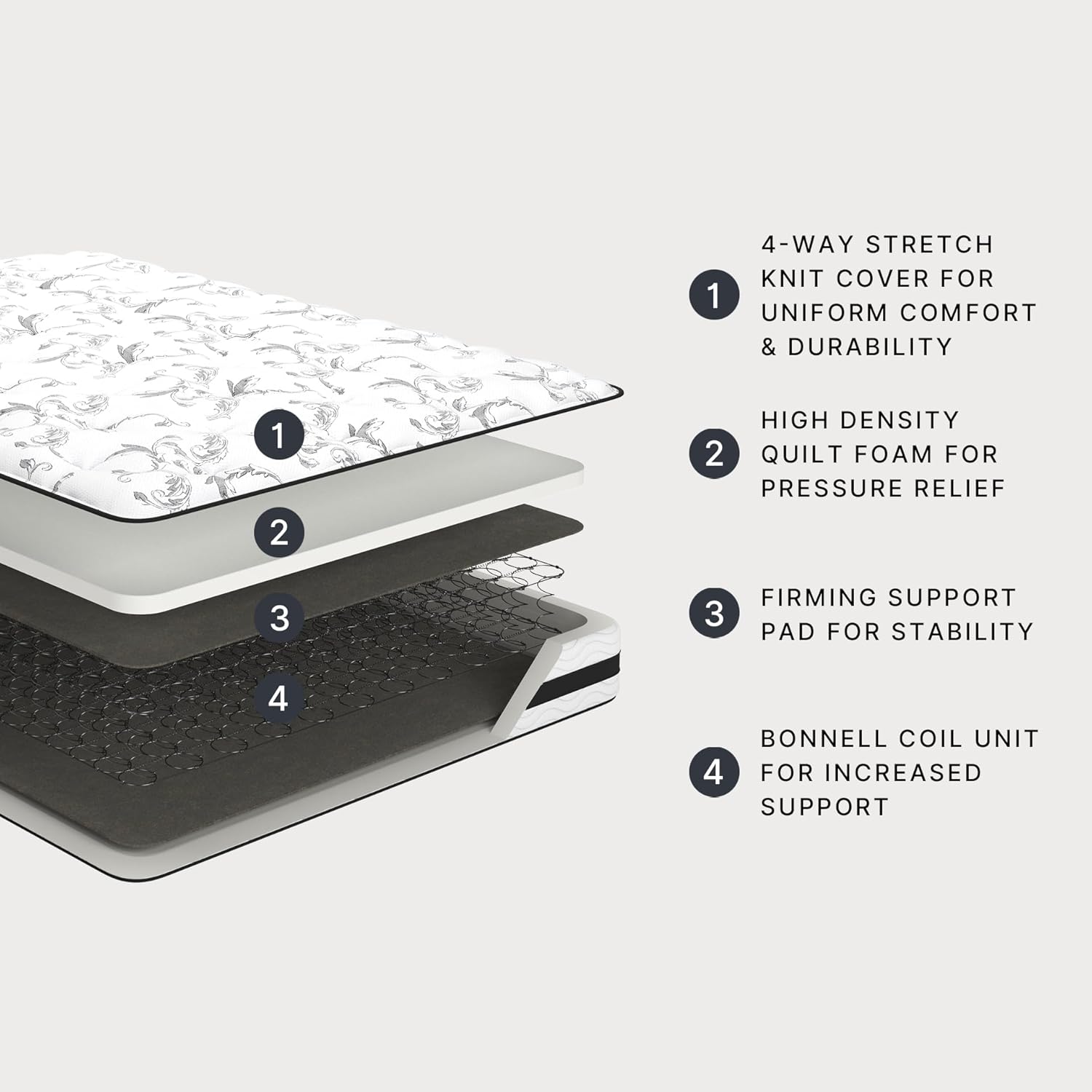 Signature Design by Ashley Queen Size Chime 8 Inch Medium Firm Innerspring Mattress with Pressure Relief Quilt Foam, Fiberglass-Free, Mattress In A Box