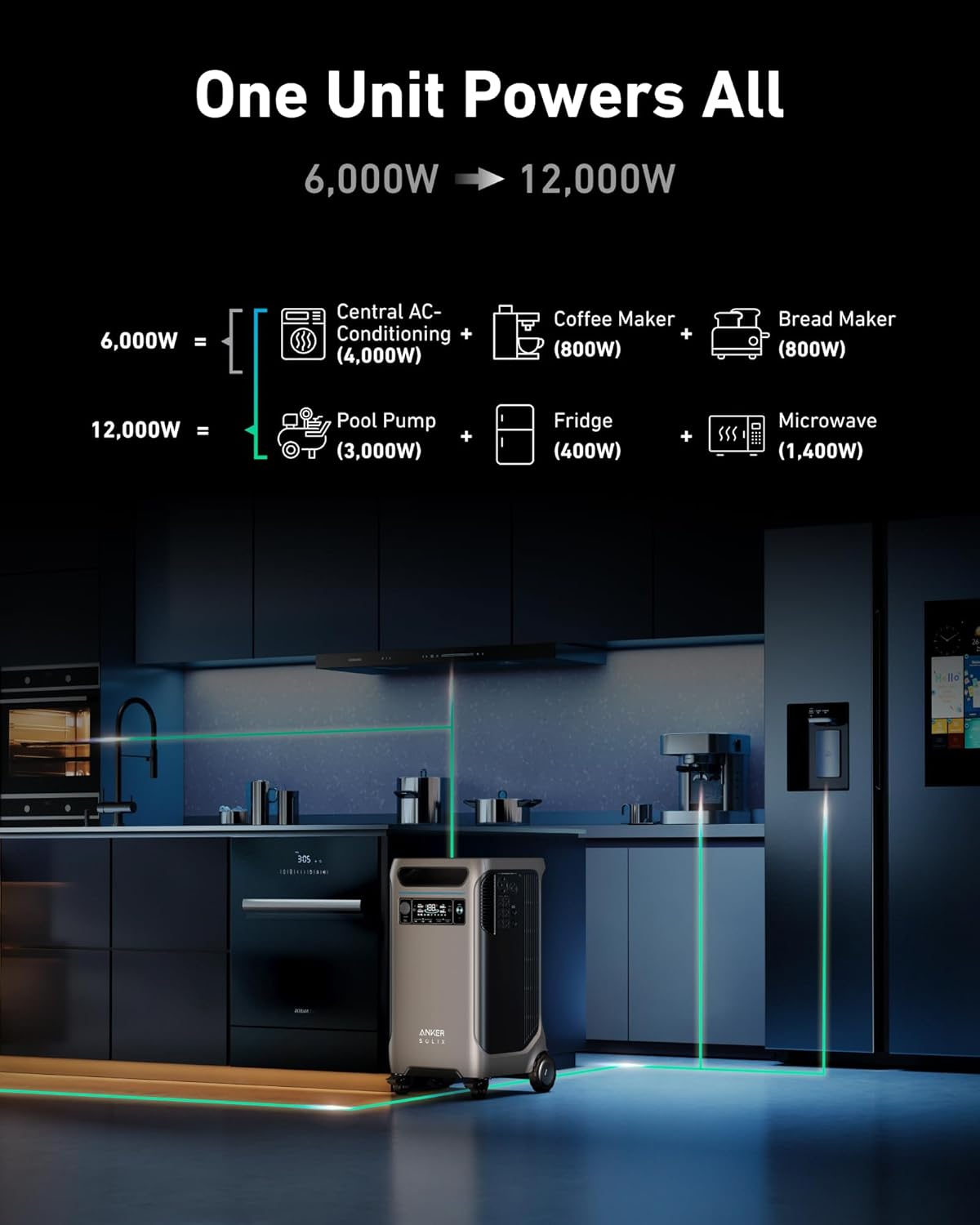 Anker SOLIX F3800 Portable Power Station and BP3800 Expansion Battery with 400W Solar Panel, 7.68kWh LiFePO4 Batteries, 6000W AC Output, Solar Generator for Home Backup, RVs, Emergencies&Power Outages