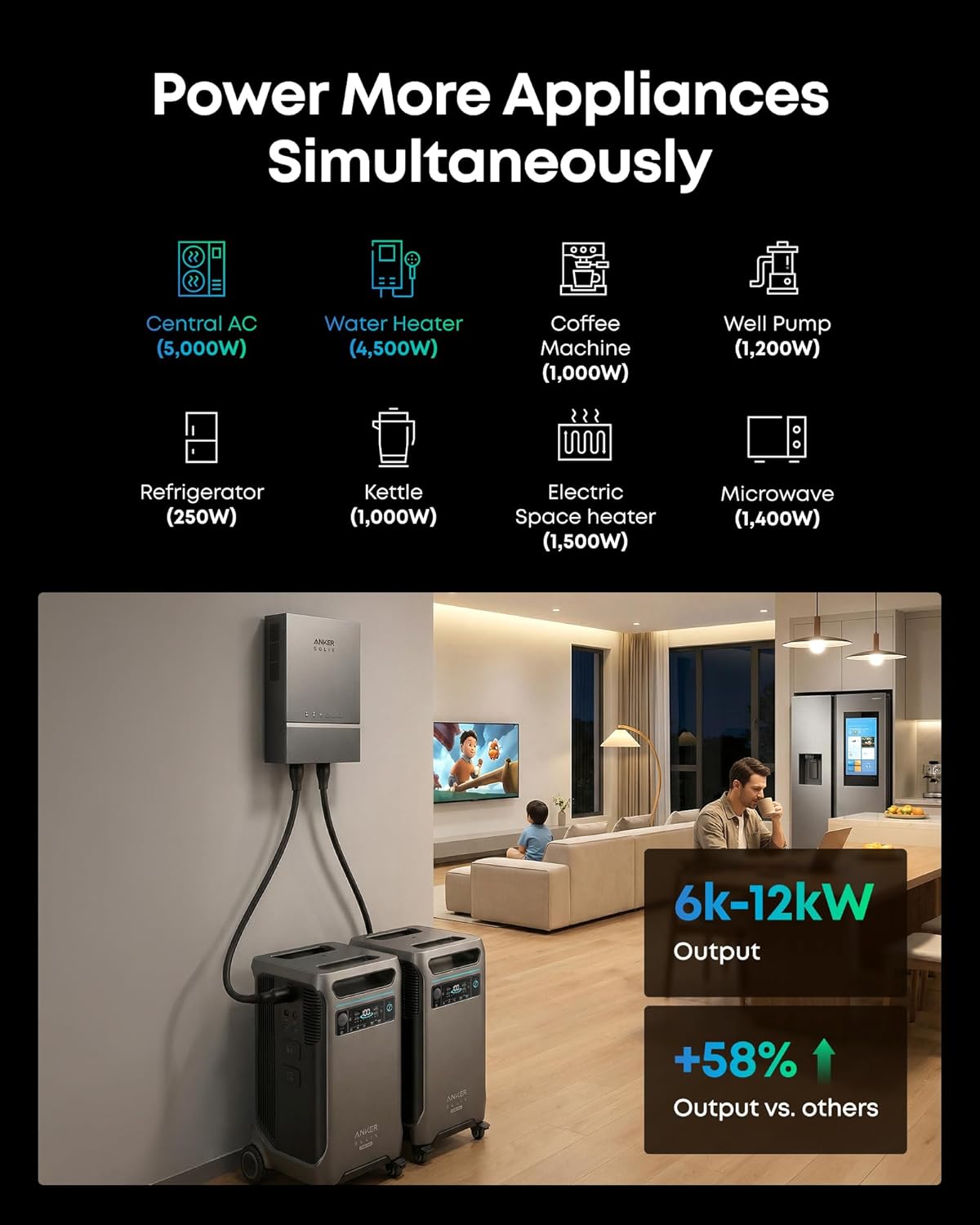 Anker SOLIX F3800 Plus Portable Power Station with Home Power Panel and 400W Solar Panel, 3840Wh, 6000W AC Output, Generators for Home Use, 3,200W Solar Input, For Power Outages and Emergencies