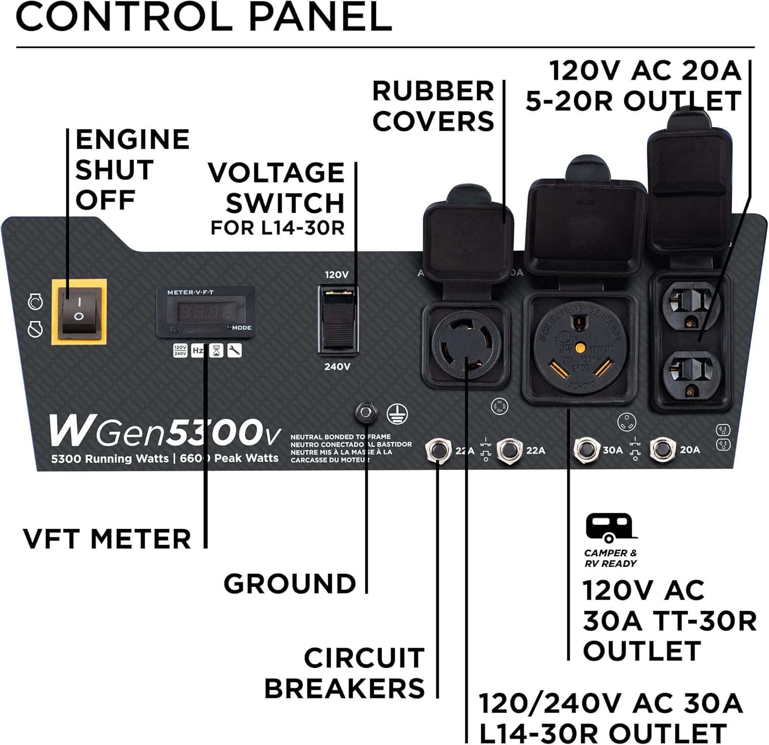 Westinghouse 6600 Peak Watt Home Backup Portable Generator, Transfer Switch Ready 30A Outlet, RV Ready 30A Outlet