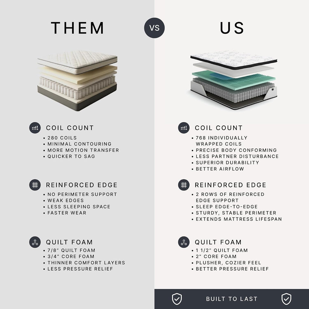 Signature Design by Ashley Chime Hybrid King 12" Mattress with Gel Memory Foam, Medium Firm, Pressure Relief, Fiberglass Free Mattress in a Box