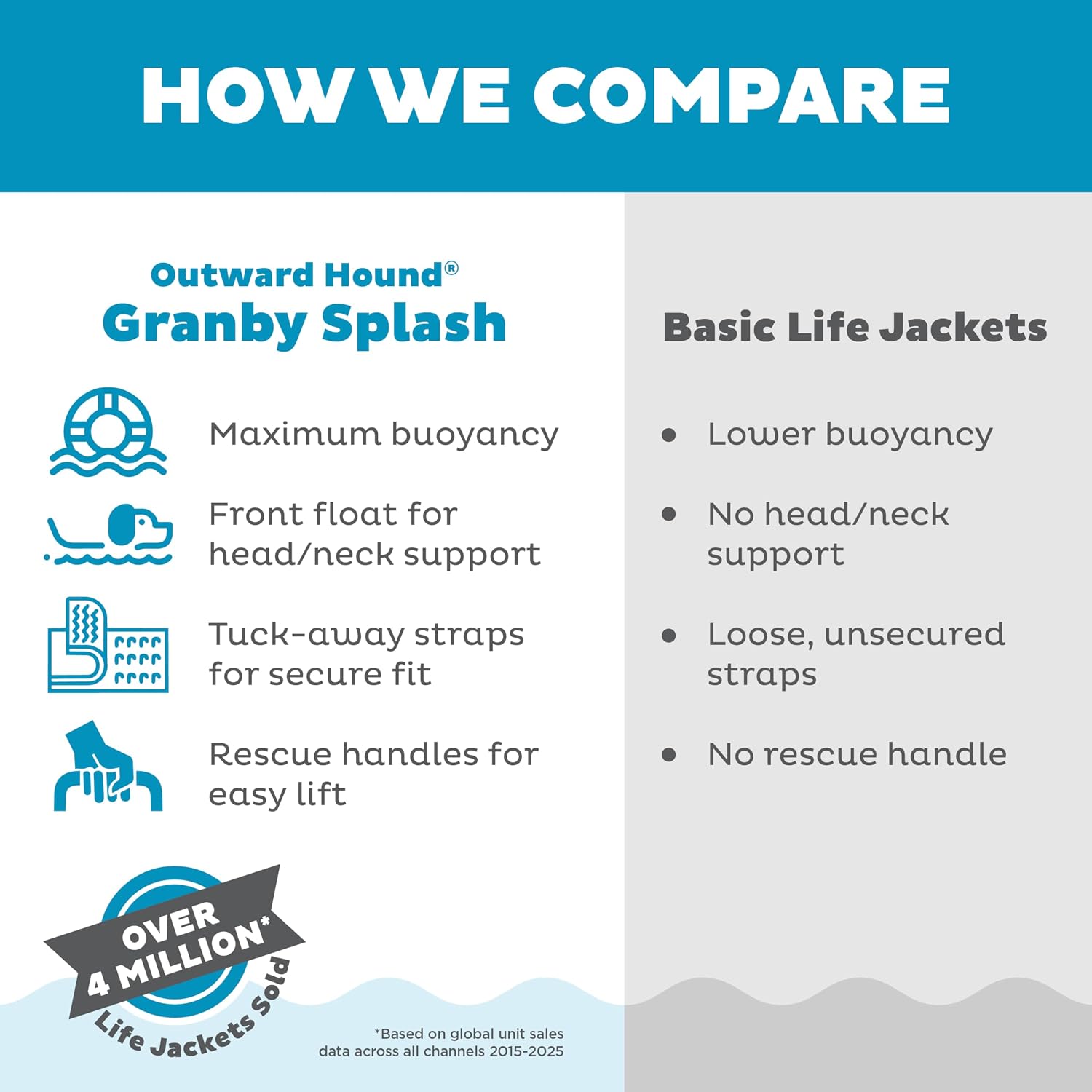 Outward Hound Granby Splash Orange Dog Life Jacket, Large