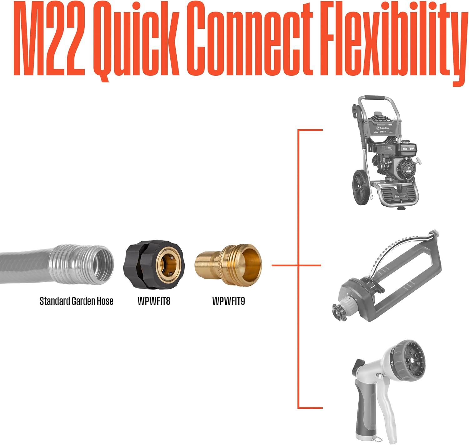 Westinghouse Heavy-Duty, M22-14MM Quick-Connect Hose Fitting for Pressure Washer and Hose Connections, 3/4" GHT