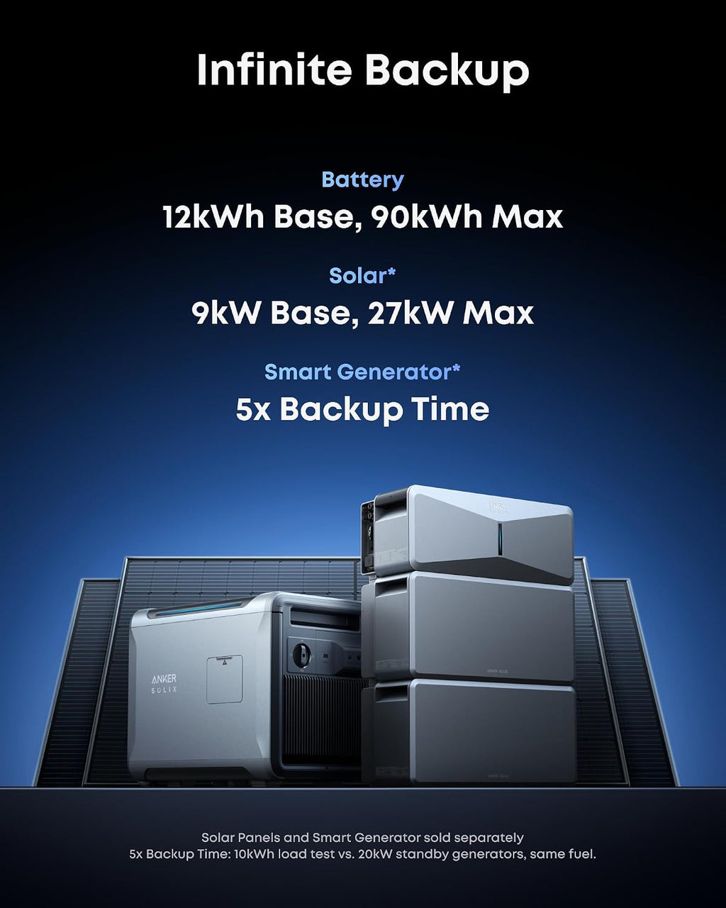 Anker SOLIX E10 Prime Off-Grid Kit, Extra Battery, 12kWh Expandable to 90kWh, 10kW Turbo Output, 9kW Solar Input, Generator-Ready, NEMA 4, Up to 12-Month 0% APR