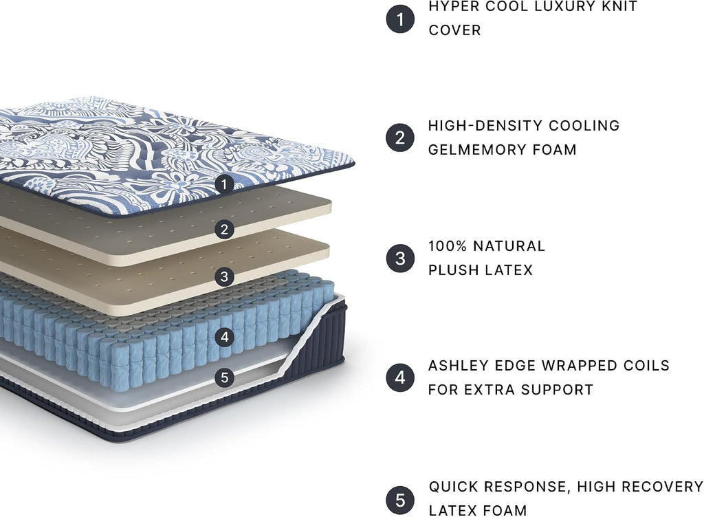 Signature Design by Ashley Plush Luxe 2.0 15 Inch Breathable Gel Latex Memory Foam Hybrid Mattress with Edge Support for Cool Sleep and Pressure Relief, Queen, Fiberglass-Free, Mattress in A Box