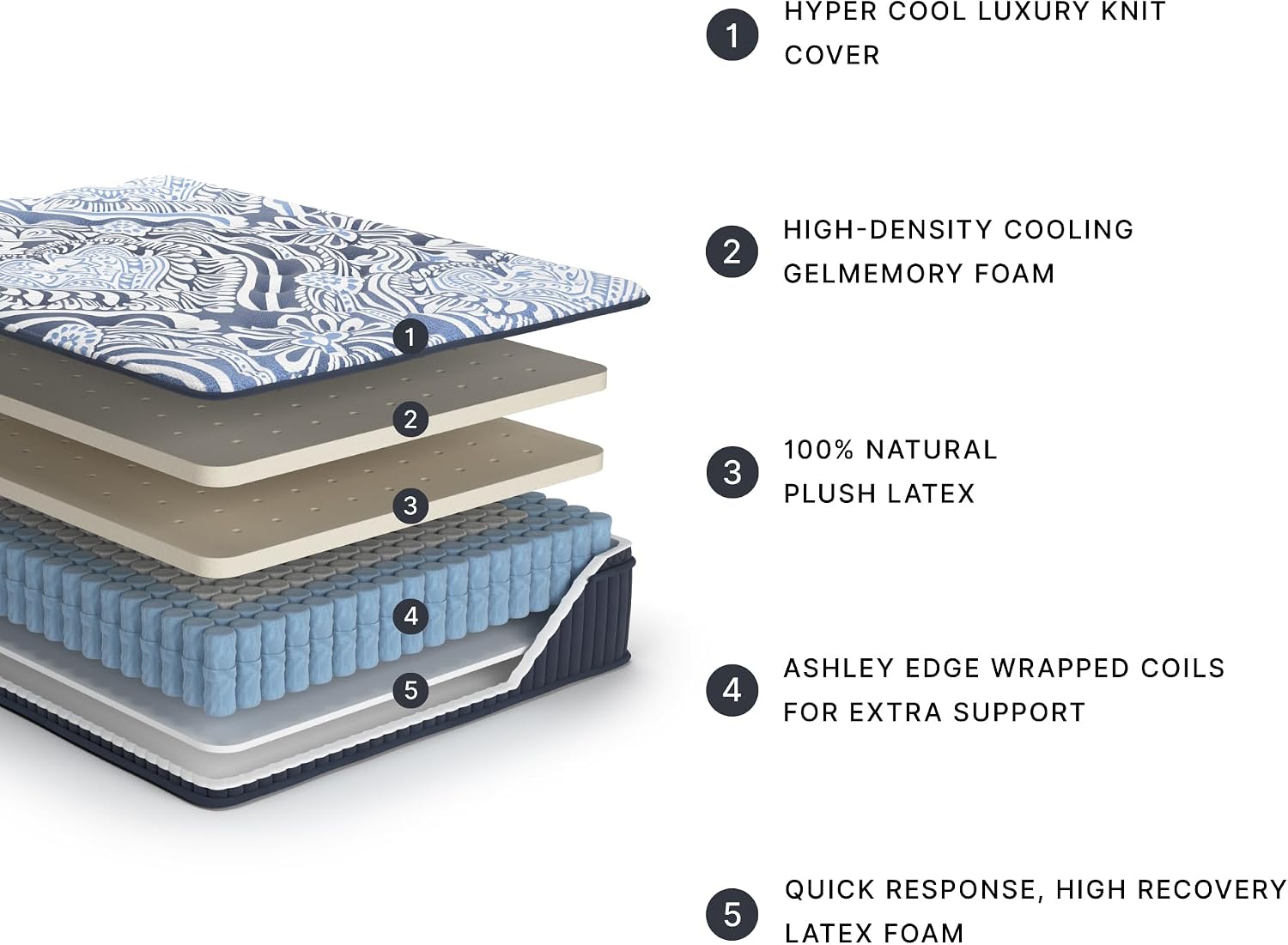 Signature Design by Ashley Plush Luxe 2.0 15 Inch Breathable Gel Latex Memory Foam Hybrid Mattress with Edge Support for Cool Sleep and Pressure Relief, Queen, Fiberglass-Free, Mattress in A Box