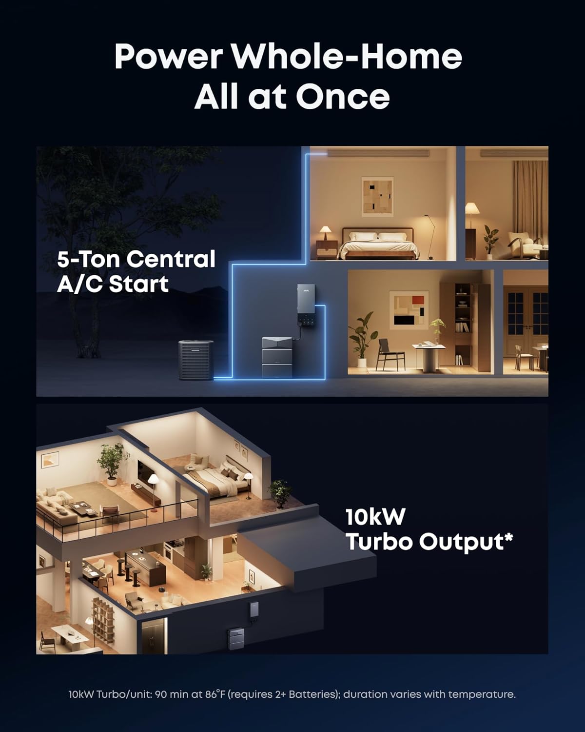 Anker SOLIX E10, Power Dock and Extra Battery, 12kWh Expandable to 90kWh, 10kW Turbo Output, 200A Whole-Home Automatic Backup, Reduce Bills, NEMA 4 & 3R, Up to 12-Month 0% APR