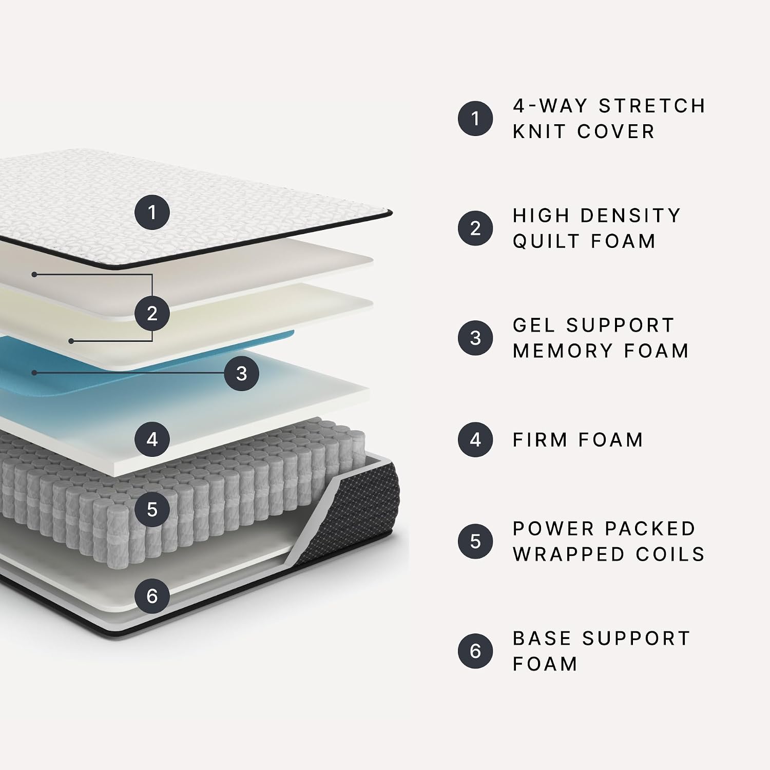 Signature Design by Ashley Queen Firm 12 Inch Hybrid Mattress with Gel Memory Foam and Edge Support for Cool Sleep and Pressure Relief, Queen, Fiberglass-Free, Bed In A Box