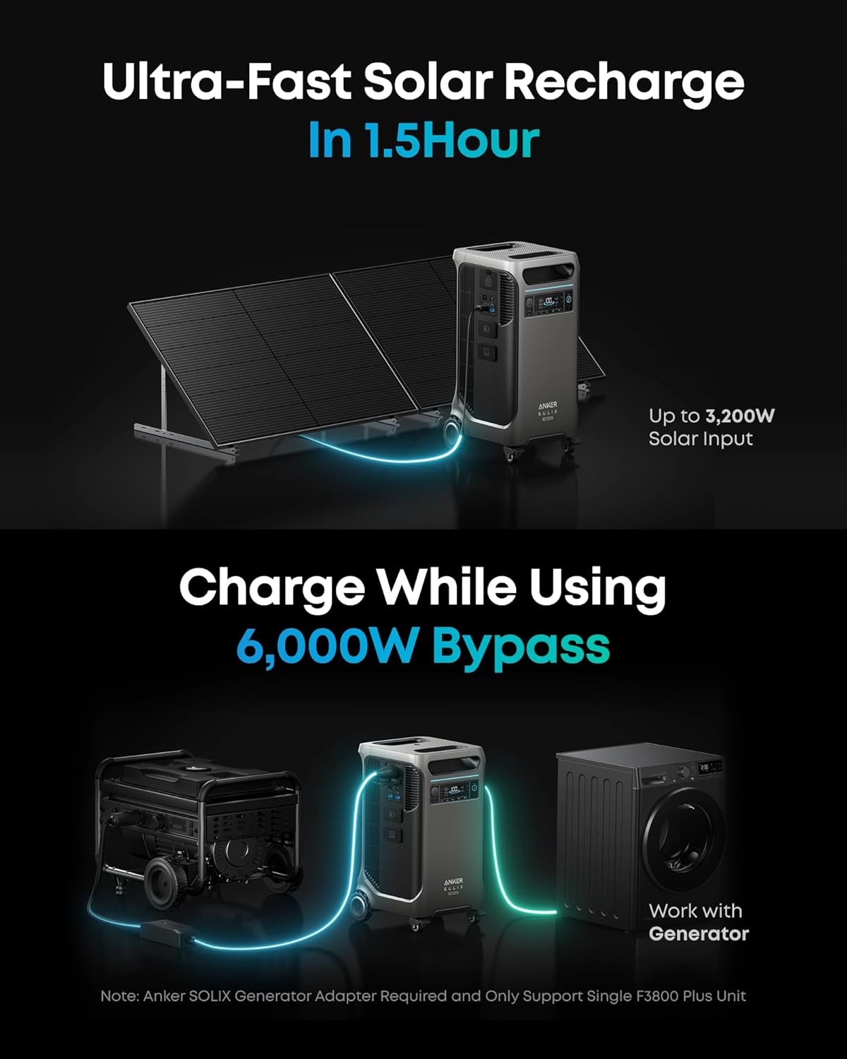 Anker SOLIX F3800 Plus Portable Power Station and Transfer Switch Kit, 3,840Wh, 6,000W AC Output, 120V/240V, Generators for Home Use, Works with Generator, For Power Outages, RVs, and Emergencies