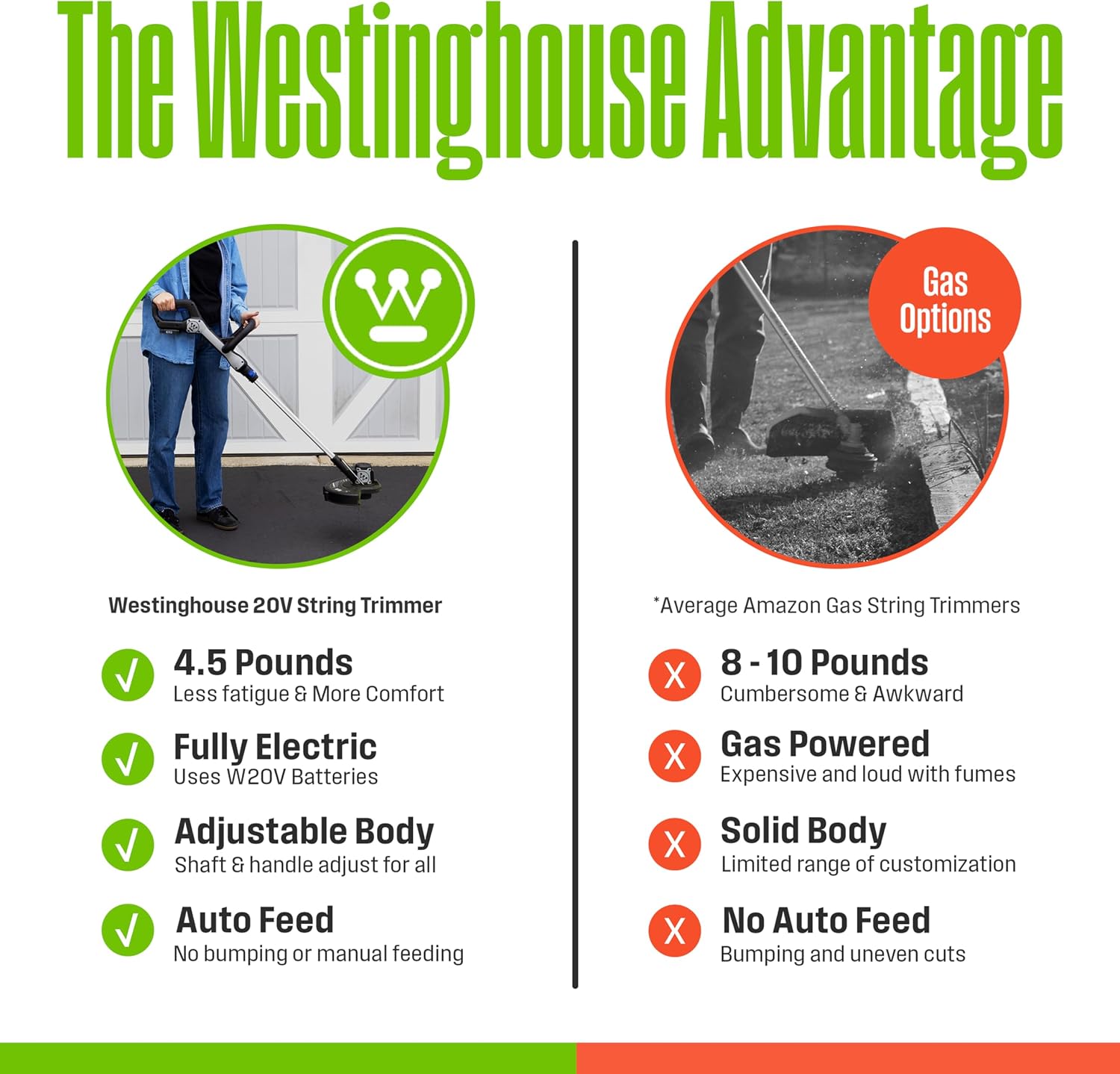 Westinghouse 20V 2-in-1 Cordless String Trimmer and Edger, 12 Inch Cutting Path with 2.0Ah Battery and Charger