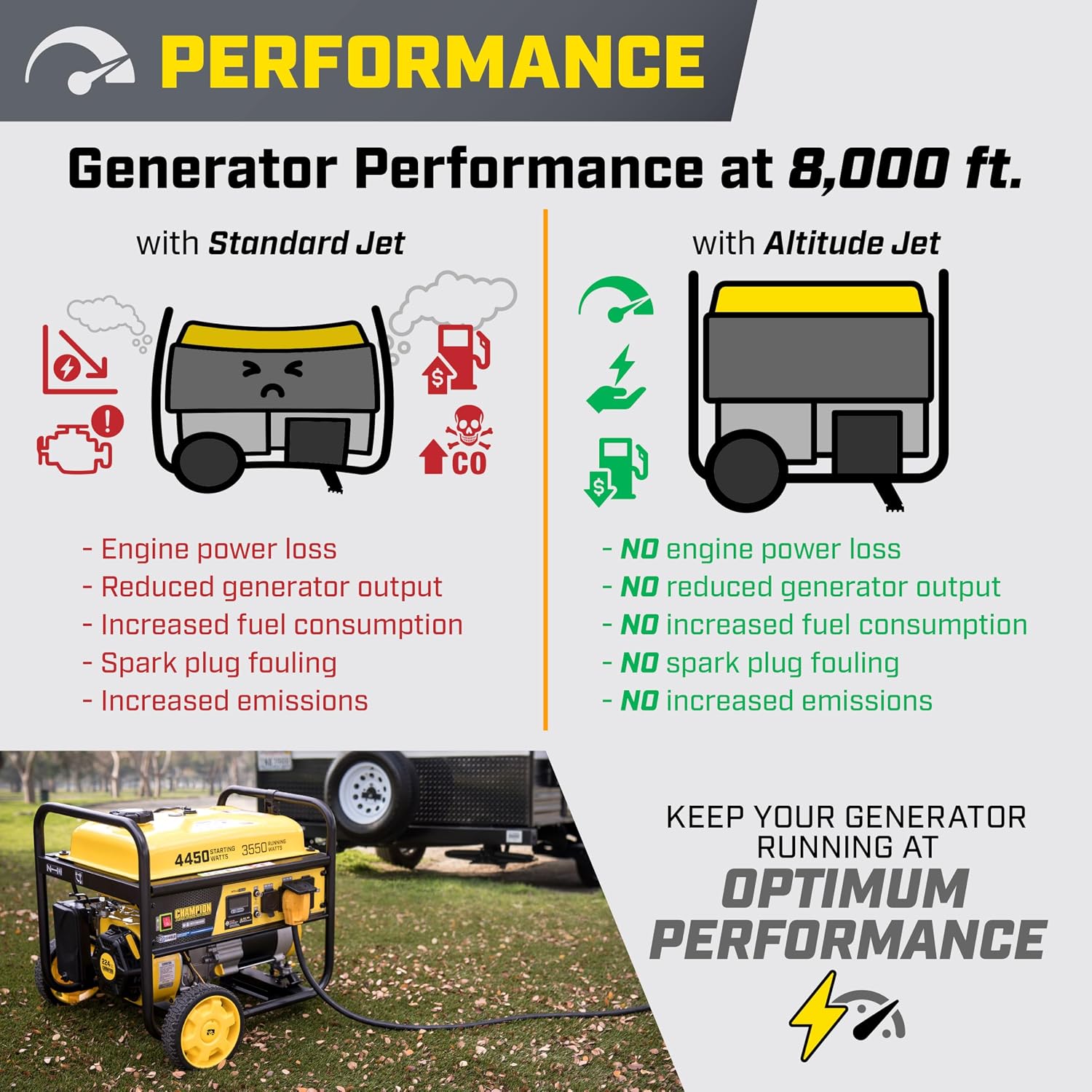 Champion Power Equipment High Altitude Jet Kit for Champion 224cc Engines