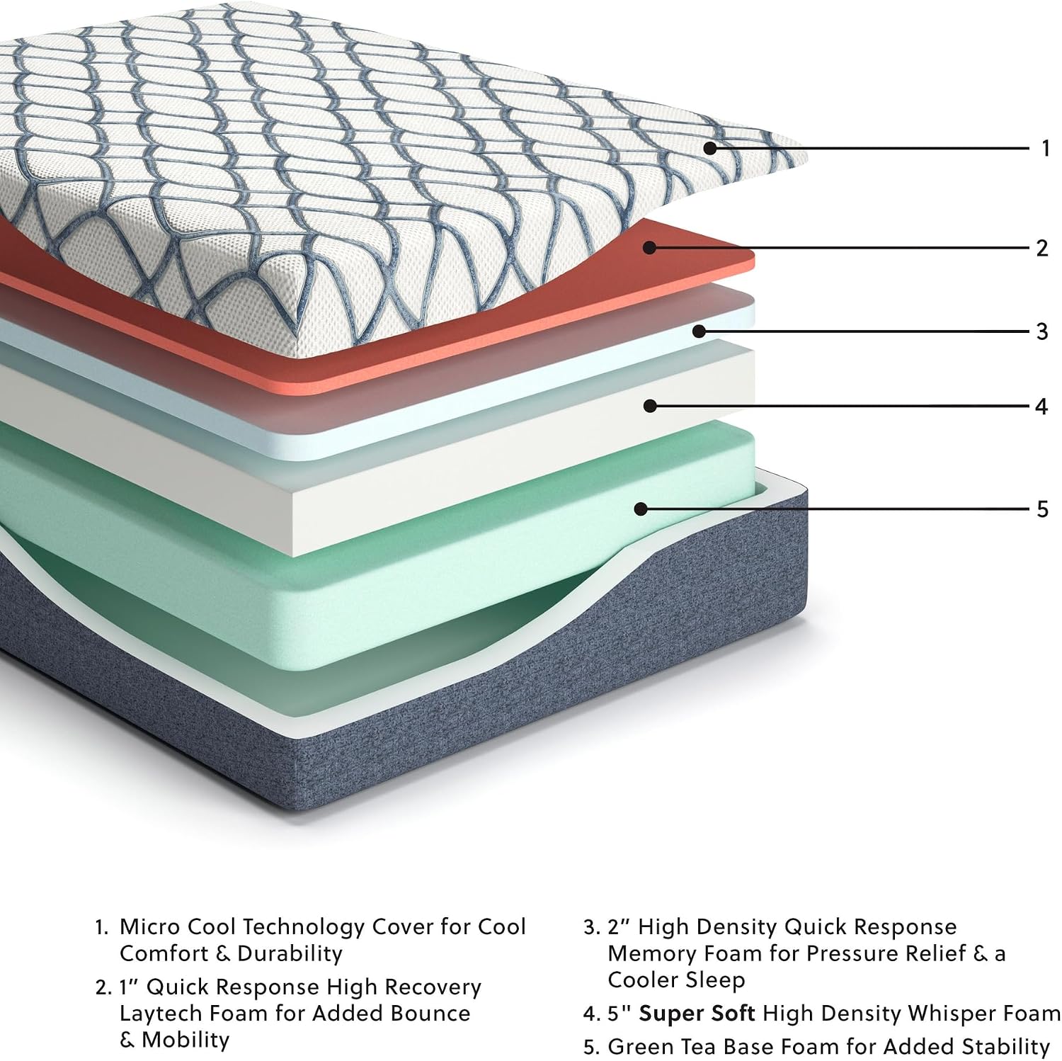 Signature Design by Ashley 14 Inch Chime Elite 2.0 Ultra Plush Green Tea Memory Foam Mattress for Cool Sleep and Pressure Relief, King, Fiberglass-Free, Mattress In A Box