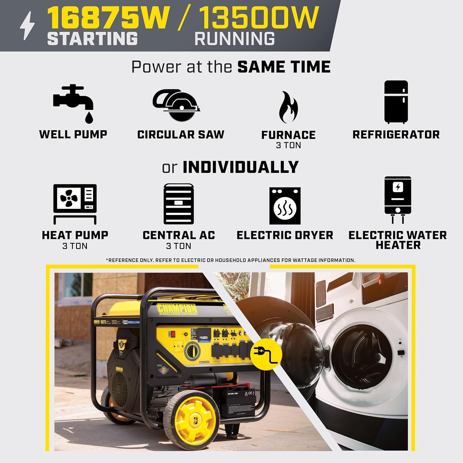 Champion Power Equipment 16,875-Watt Electric Start Home Backup Portable Generator with Free 3-Year Warranty