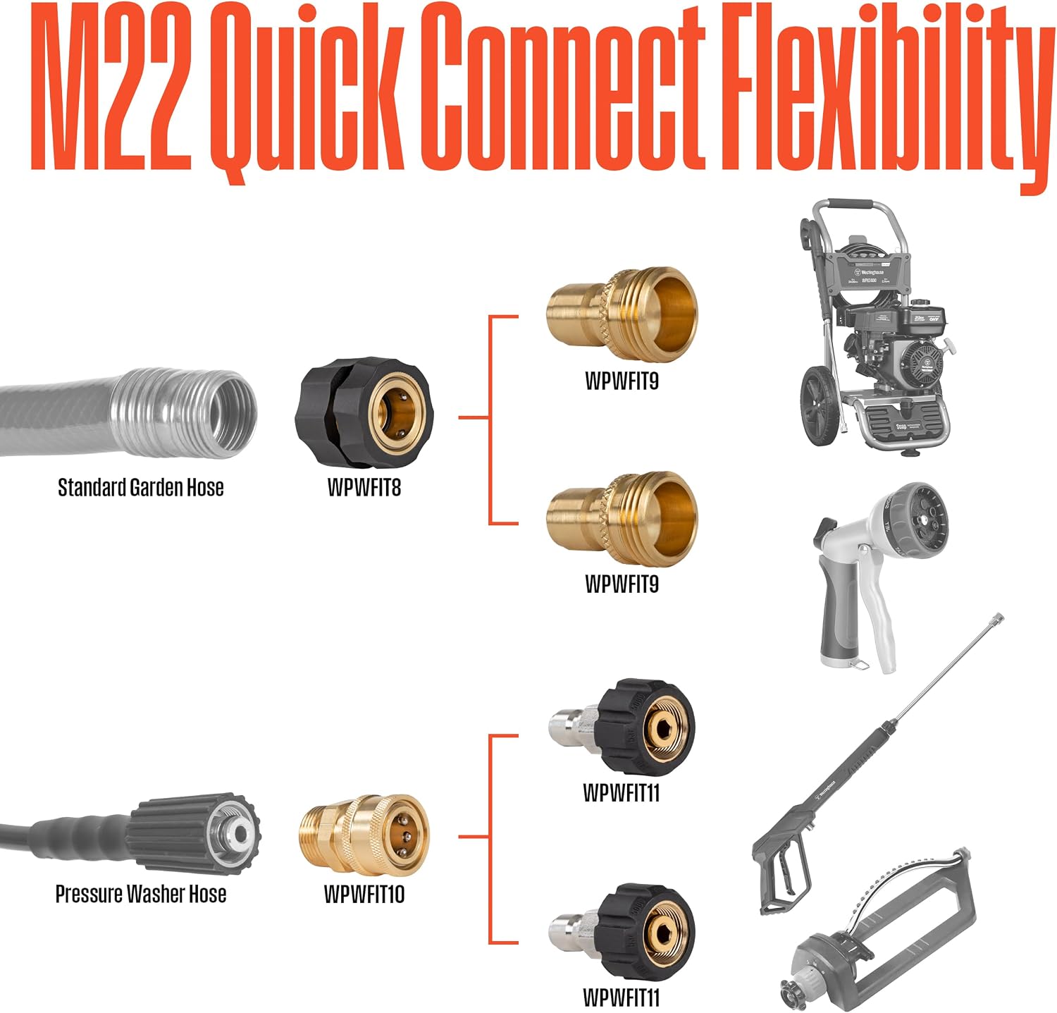 Westinghouse Heavy-Duty, Quick-Connect 6-Piece Kit, for Pressure Washer and Garden Hoses