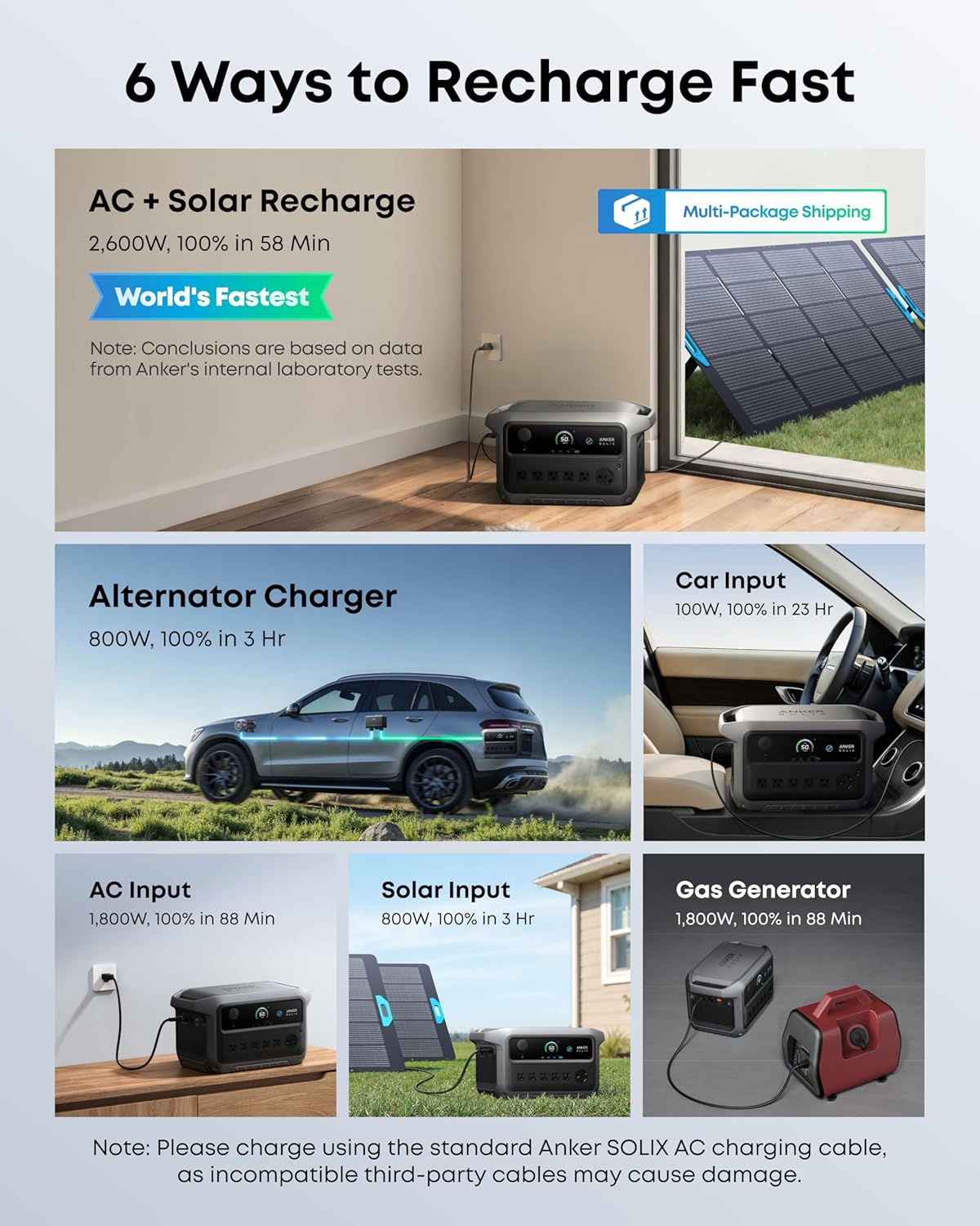 Anker SOLIX C2000 Gen 2 Portable Power Station with 400W Solar Panel, 2,400W (Peak 4,000W) Solar Generator, Full Charge in 58 Min, 2048wh LiFePO4 Battery for Home Backup, Power Outages, and Camping