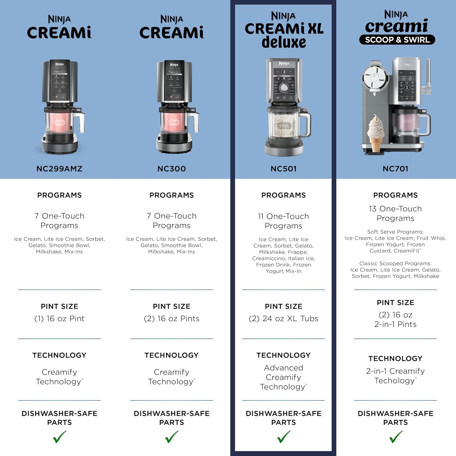 Ninja CREAMi Deluxe Ice Cream Maker | 11-in-1 Create Frozen Desserts, Sorbet, Milkshakes, Yogurt & More | Includes 2 Dishwasher Safe XL 24 Oz. Tubs with storage lids | Silver | NC501