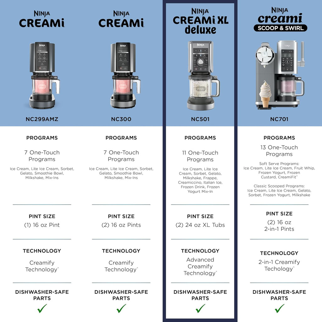 Ninja CREAMi Deluxe Ice Cream Maker | 11-in-1 Create Frozen Desserts, Sorbet, Milkshakes, Yogurt & More | Includes 2 Dishwasher Safe XL 24 Oz. Tubs with storage lids | Silver | NC501
