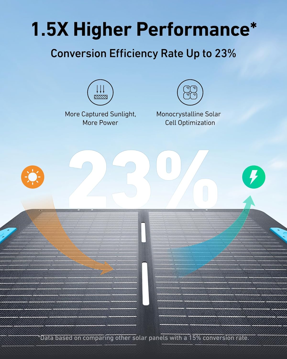 Anker SOLIX C1000 Portable Power Station with 400W Solar Panel, 1800W Solar Generator, 1056wh LFP (LiFePO4) Battery, 6 AC Outlets, Up to 2400W for Home, Power Outages, and Outdoor Camping