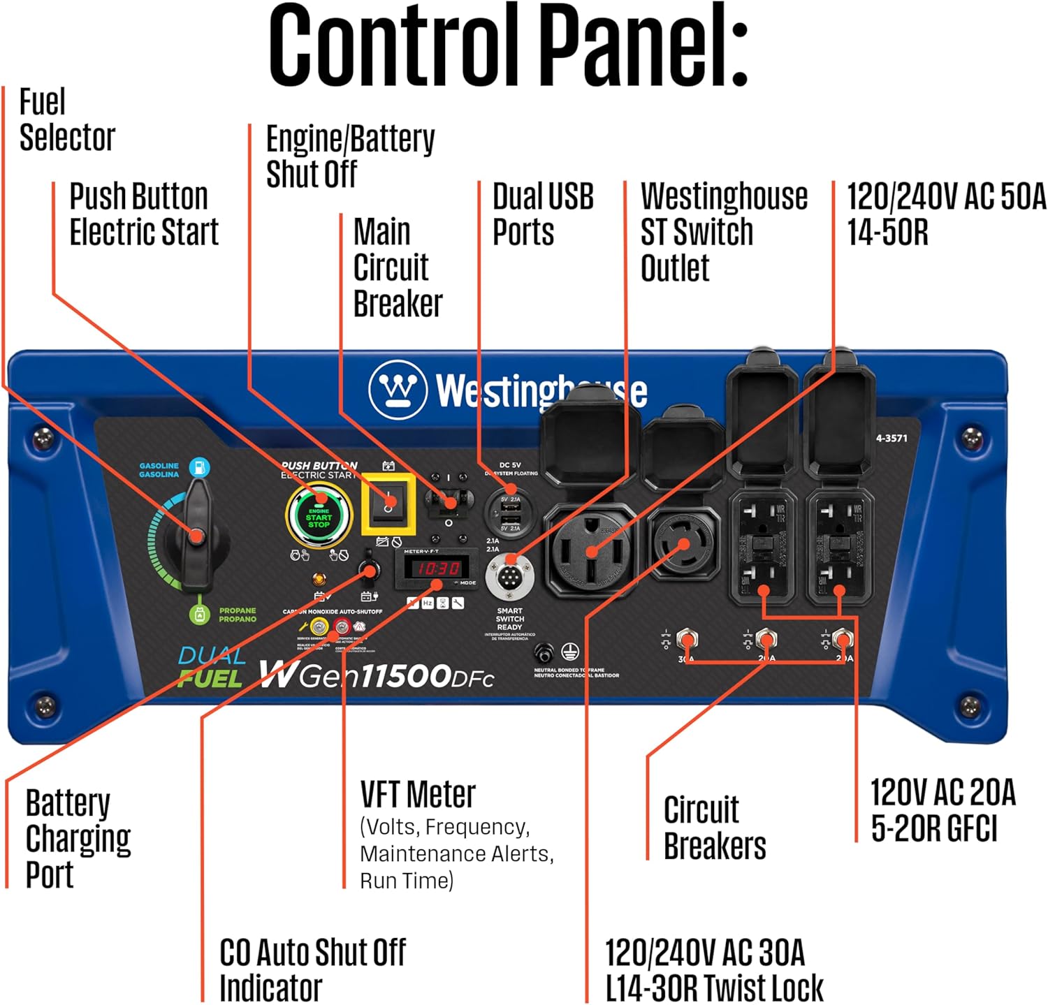 Westinghouse 14500 Peak Watt Dual Fuel Home Backup Portable Generator, Remote Electric Start, Transfer Switch Ready, Gas and Propane Powered