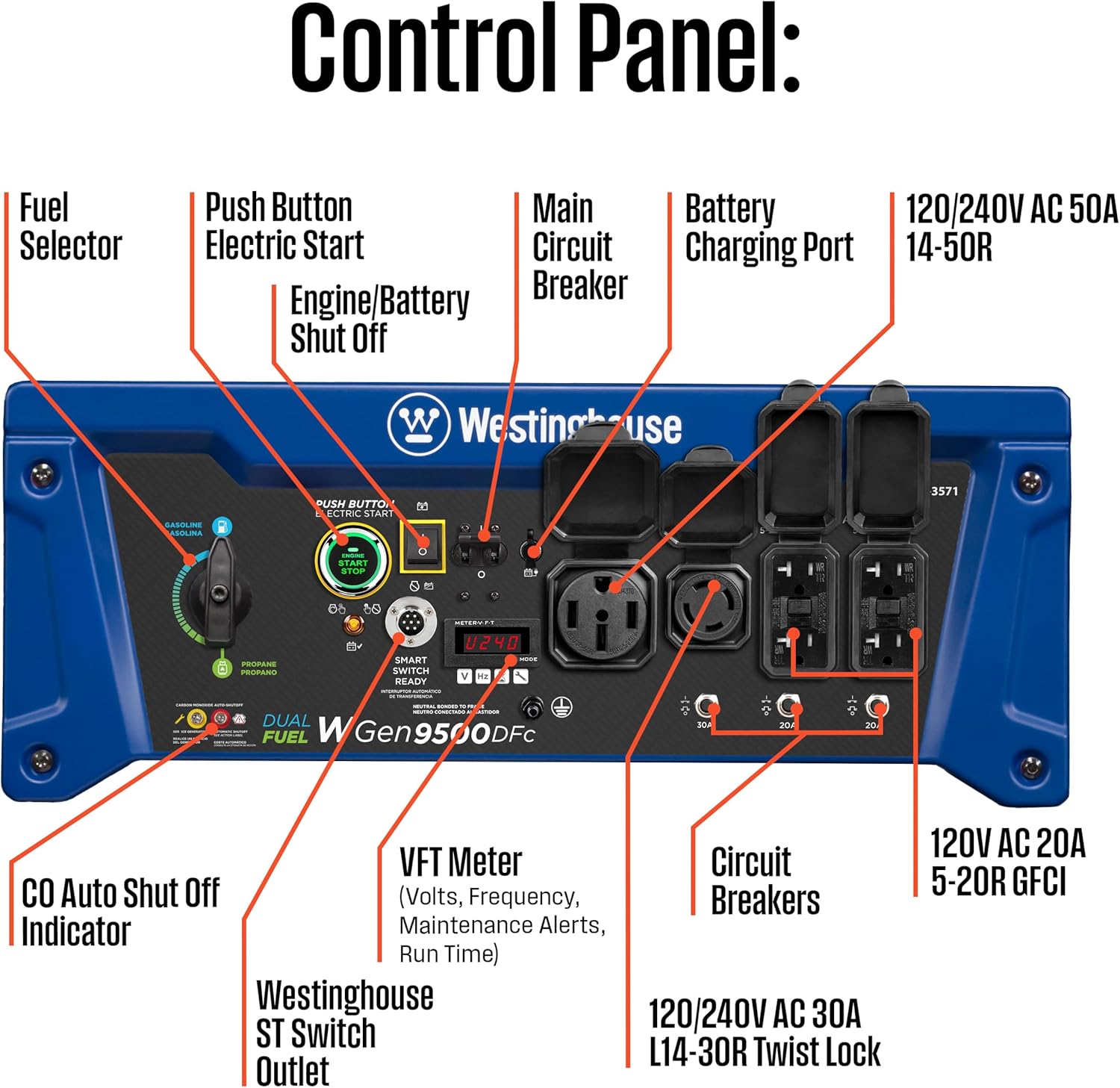Westinghouse 12500 Peak Watt Dual Fuel Home Backup Portable Generator, Remote Electric Start, Transfer Switch Ready, Gas and Propane Powered, CO Sensor