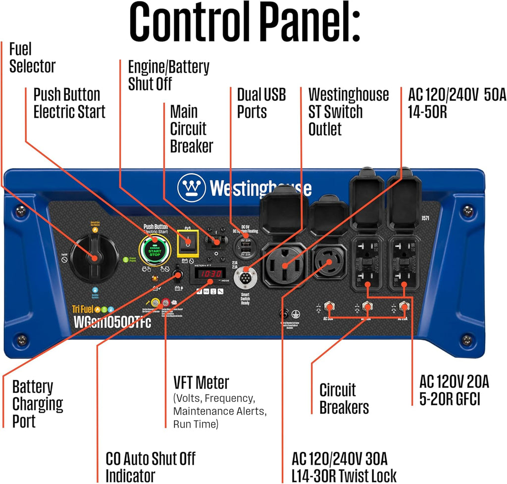 Westinghouse 13500 Peak Watt Tri-Fuel Home Backup Portable Generator, Remote Electric Start, Transfer Switch Ready, Gas, Propane, and Natural Gas Powered