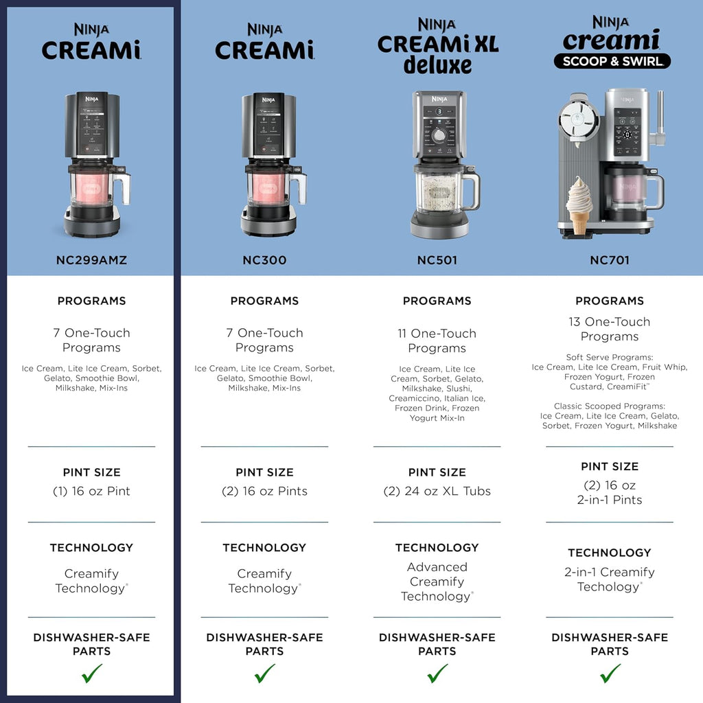 Ninja CREAMi Ice Cream Maker | 7-in-1 - IceCream, Gelato, Sorbet, Milkshakes, Mix-ins, Smoothie Bowls & More | Includes (1) Dishwasher Safe 16 oz. Pint with storage lid | Black | NC299AMZ
