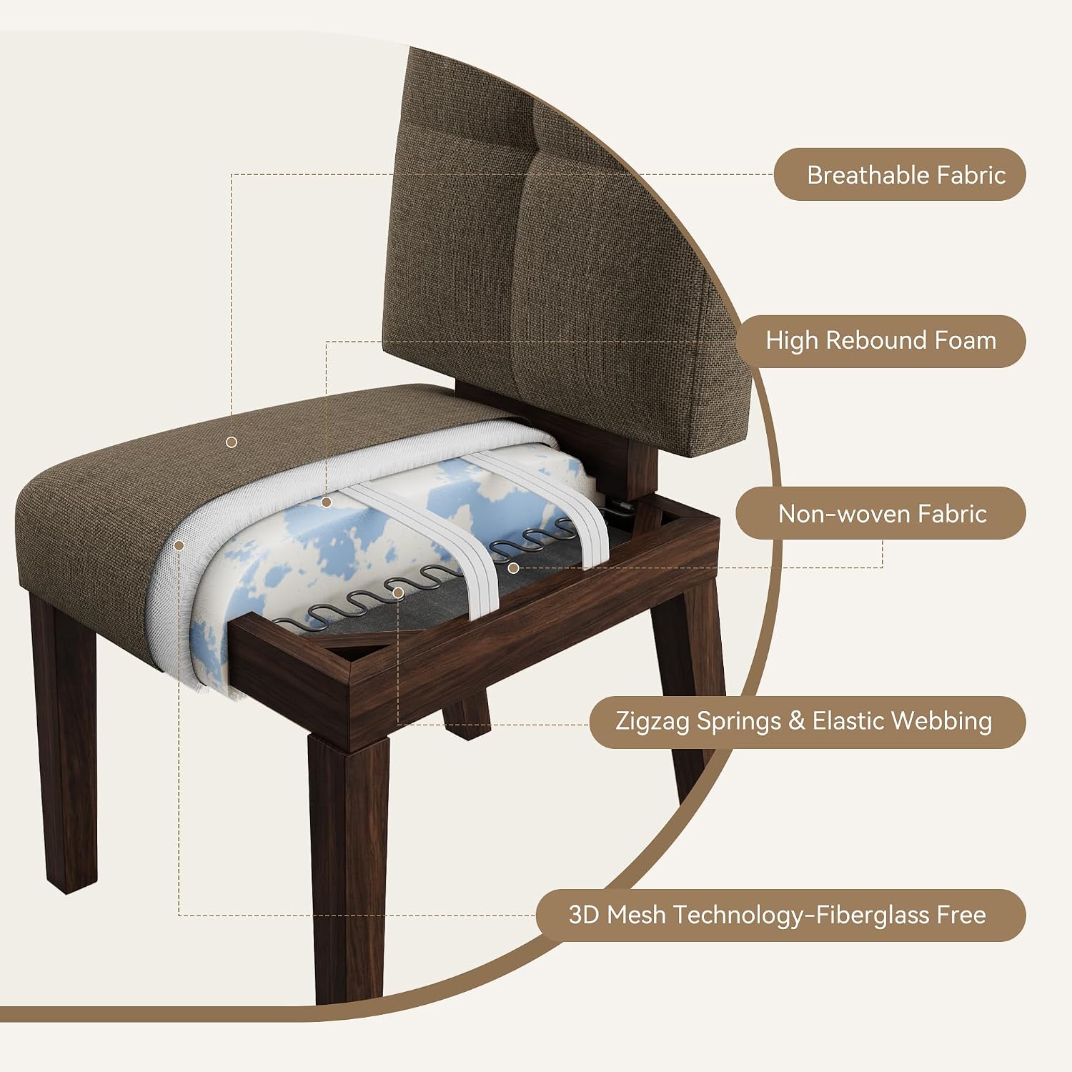 HOMRELEXA Wooden Dining Chairs Set of 2, Dining Room Chairs with Wood Legs, Cloud-Like Cushion & Reinforcement Structure Design for Kitchen/Living Room/Restaurant, Easy Assembly